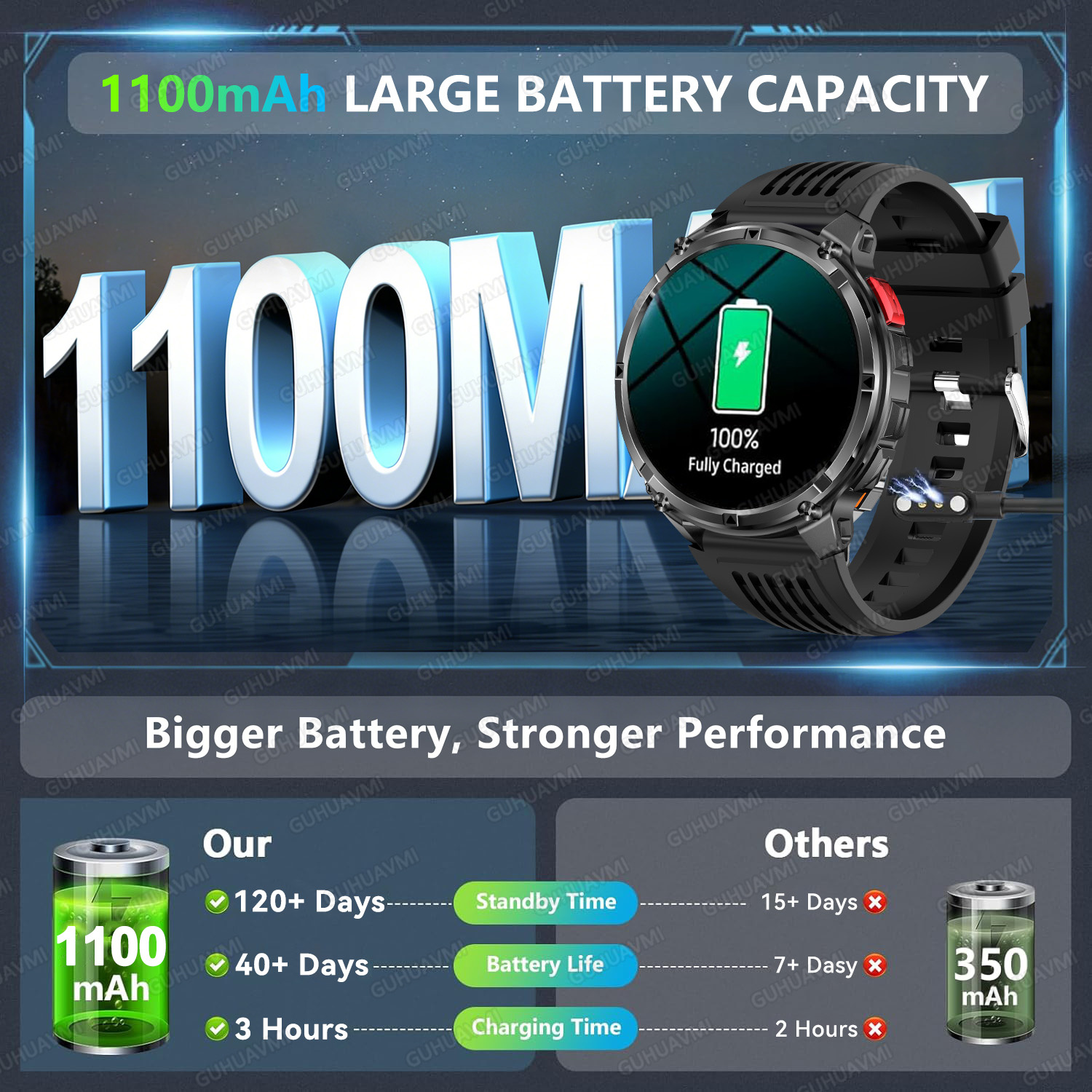 2026 New T-Rex3 Pro 1100mAh Ba - Outdoor Sport Smart Watch reseña y precio